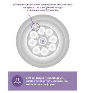 Бутылочка для кормления Philips AVENT Natural Response, 1m+, 260 мл