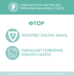 Зубная паста Chicco Мята с фтором, 50мл