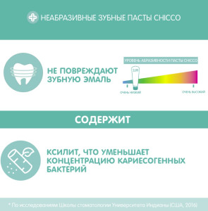 Зубная паста Chicco Мята с фтором, 50мл