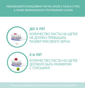 Зубная паста Chicco Мята с фтором, 50мл
