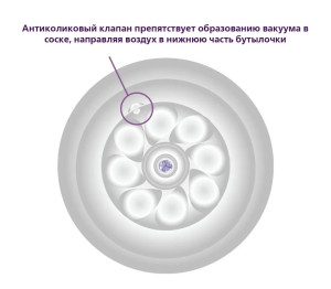 Соска силиконовая AVENT Natural Response, свободный поток, 0m+, 2шт