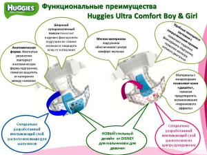 Подгузники Huggies Ultra Comfort Boy №4 (8-14кг) 66шт., для мальчиков