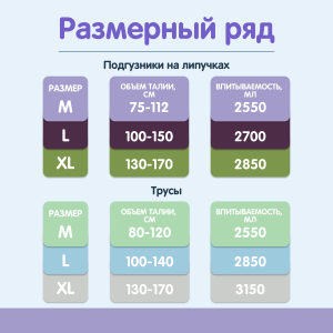Подгузники для взрослых YokoSun M (75-112см), 2550 мл, 10шт.