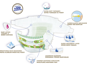 Подгузники Lody Baby Air №1 (2-5 кг), 76 шт.